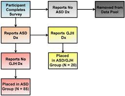 figure 1 from a cohort study comparing women with autism