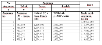 Bunga Anuitas Pengertian Tabel Dan Rumusnya Haloedukasi Com
