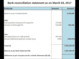 Prepare Bank Reconciliation Statement Brs In Excel Youtube