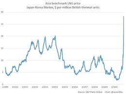 Natural gas is expected to trade at 2.77 usd/mmbtu by the end of this quarter, according to trading economics. Goldman Sachs Warns Of Bullish Perfect Storm For Natural Gas Oilprice Com