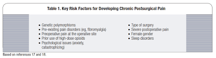 Preemptive And Preventive Analgesia For Chronic Postsurgical Pain