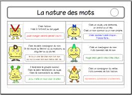 Maclasseamoa Com Ce1 Grammaire Ce1 Enseignement