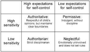 2000 cdc growth charts for the united states: Parenting Styles And Overweight Status In First Grade American Academy Of Pediatrics