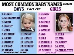 Names like jack, john, jessie, bobby and david make great starter names for double names for boys. Stylish Indian Boy Names Starting With S Novocom Top