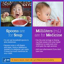 Cdc Gov Spoons Are For Soup Milliliters Ml Are For Medicine