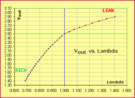 Hydroxgas Drycell Wideband Efie Plan Coming Soon