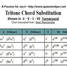 tritone chord substitution