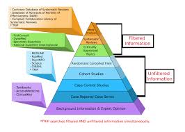 Types Of Studies Evidence Based Medicine Research Guides At George Washingt Evidence Based Medicine Evidence Based Practice Nursing Medical School Studying