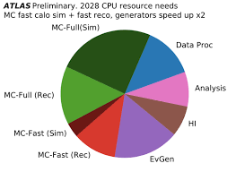 We did not find results for: Computingandsoftwarepublicresults Atlaspublic Twiki