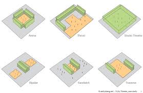 Wyly Theater Rex Theatre Studio Theater Concept Diagram