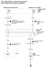 Turn key to position iii. 1994 Jeep Grand Cherokee Fuel Pump Wiring Diagram Wiring Diagrams Quality Window