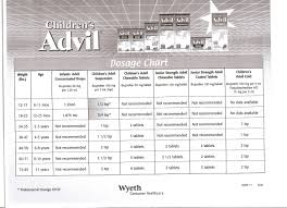 Robitussin Dosage Chart Www Bedowntowndaytona Com