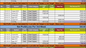 Commodity Trading Charts Qatar Options Trading Australia Qatar