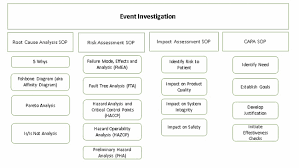7 Steps To Properly Navigate An Event Investigation