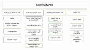 7 steps to properly navigate an event investigation