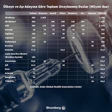 Check spelling or type a new query. Asi Siparisi Yarisinda Onde Gelen Ulkeler Belli Oldu Bloomberg Ht