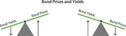 Bonds and the Yield Curve | Explainer | Education | RBA