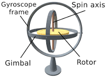 Gyroscope - Wikipedia