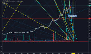 cjt stock price and chart tsx cjt tradingview