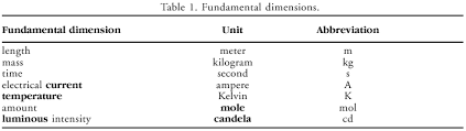 We would like to show you a description here but the site won't allow us. Fundamental Dimensions Glossary Of Meteorology