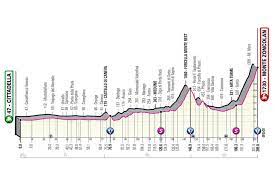 Oggi c'è la penultima tappa della vuelta di spagna, da corvera de asturias all'alto de l'angliru. O Nr9gz3ae Ehm