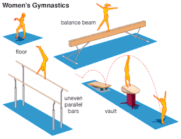 In 2001, the official vaulting table as changed to what currently exists (ebsco). Women S Artistic Gymnastics Stk Sport