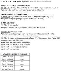 Prove D Ingresso Classe Terza Griglia Valutazione Italiano Valutazione Bentornato A Scuola Testi Guida