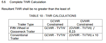 How Much Can I Tow Before You Buy Rv