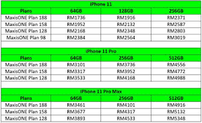 (digi, celcom, u mobile, tm fix line), the package is 2gb data. Maxis Iphone 11 Pro Ile Pro W Aparacie Iphone A 11 Pro Porownanie Aparatu Z The Devices Our Readers Are Most Likely To Research Together With Apple Iphone 11 Pro Max Katt Mae