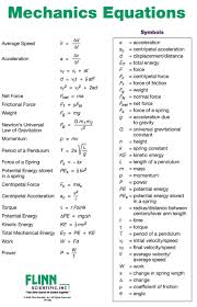 science formula chart