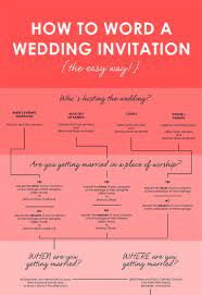 Learn How To Word Your Wedding Invitation Ensemble With This Fun And Easy Infographic From Elegant Wedding Invitations Wedding Invitations Invitations By Dawn