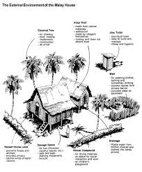 Dihalaman ini anda akan melihat gambar hitam putih rumah adat indonesia yang apik! Asas Binaan Rumah Kayu Melayu Idea Reka Consult Facebook