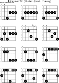 E Minor Ukulele Chord Accomplice Music