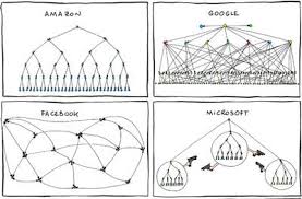 The Org Charts Of All The Major Tech Companies Humor