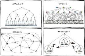 the org charts of all the major tech companies humor