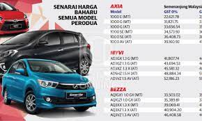 Find almost anything for sale in malaysia on mudah.my, malaysia's largest marketplace. Perodua Tawar Penjimatan Sehingga Rm3 500 Tanpa Gst Malaysianview