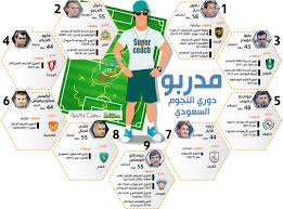 هذه فوائد إلزام الشركات العالمية بمقرات بالسعودية. ÙØ¯Ø±Ø¨Ù Ø§ÙØ£ÙØ¯ÙØ© Ø§ÙØ³Ø¹ÙØ¯ÙØ© Ø¨Ø±ØªØ¨Ø© Ø£Ø¨Ø·Ø§Ù Ø¯ÙØ±Ù Ø£Ø®Ø¨Ø§Ø± Ø§ÙØ³Ø¹ÙØ¯ÙØ© ØµØ­ÙÙØ© Ø¹ÙØ§Ø¸