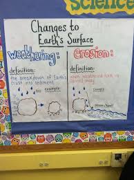 Pin By Mike Astuccio On Science Weathering And Erosion Science Anchor Charts Elementary Science