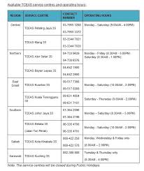 Part of a series on the. Nissan Malaysia Opens 10 Service Centres During Mco Period Carsifu