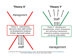 The optimal management approach under theory x probably would be somewhere between these extremes. Simple Business Guru Theory X And Theory
