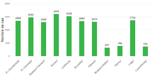 Forte augmentation des nouvelles infections au coronavirus ces derniers jours: Https Covid 19 Sciensano Be Sites Default Files Covid19 Covid 19 Daily 20report 20200409 20 20fr Pdf