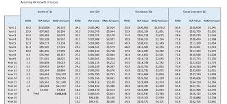 Rmd Chart For Ira Bedowntowndaytona Com