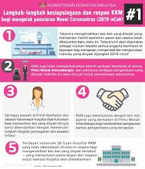 Kementerian pertanian dorong petani muda dengan sentuhan smart farming. Langkah Langkah Kesiapsiagaan Dan Respon Kkm Novel Coronavirus Jabatan Penerangan Malaysia