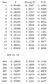 Students T Distribution Stat 414 415