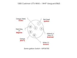 Electrical diagrams and schematics, electrical single line diagram, motor symbols, fuse symbols, circuit breaker symbols, generator symbols. Ezgo Ignition Switch Wiring Diagram Wiring Diagram Text Gear River Gear River Albergoristorantecanzo It