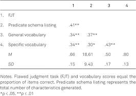 Most russians in the 1890s were not wealthy. Identifying General Cognitive Abilities Involved In Argument Comprehension And Evaluation Zeitschrift Fur Padagogische Psychologie