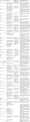 Continued approval duration is 6 months, given that the member has no evidence of unacceptable complications from treatment, and documentation supports positive response to therapy. Role Of Pharmacists In Providing Parenteral Nutrition Support Current Iprp