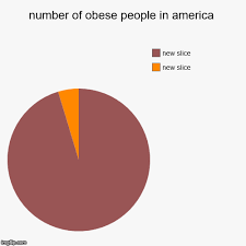 image tagged in funny pie charts imgflip