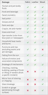 Once you select a different country, you will be leaving ashleyfurniture.com (united states) and you will enter an ashley furniture homestore website that is operated by an. Furniture Protection Ashley Furniture Homestore
