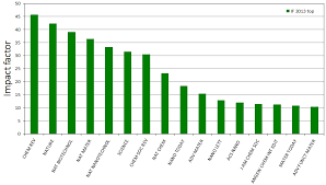 2013 Impact Factors Are Out Debecker Lab